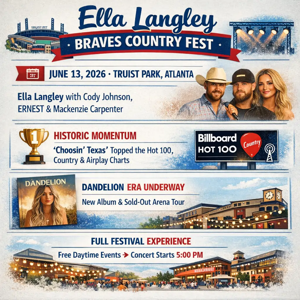 Braves Country Fest infographic 2026