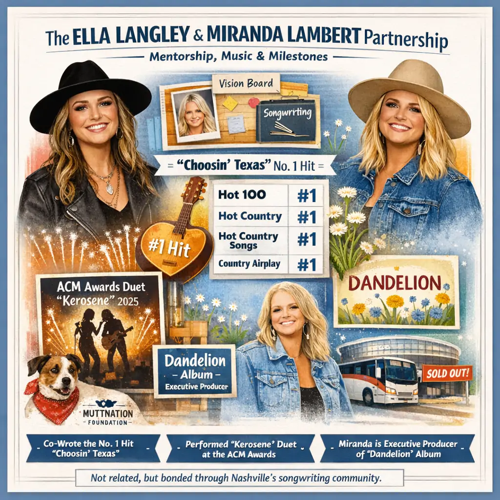 Ella Langley & Miranda Lambert's journey