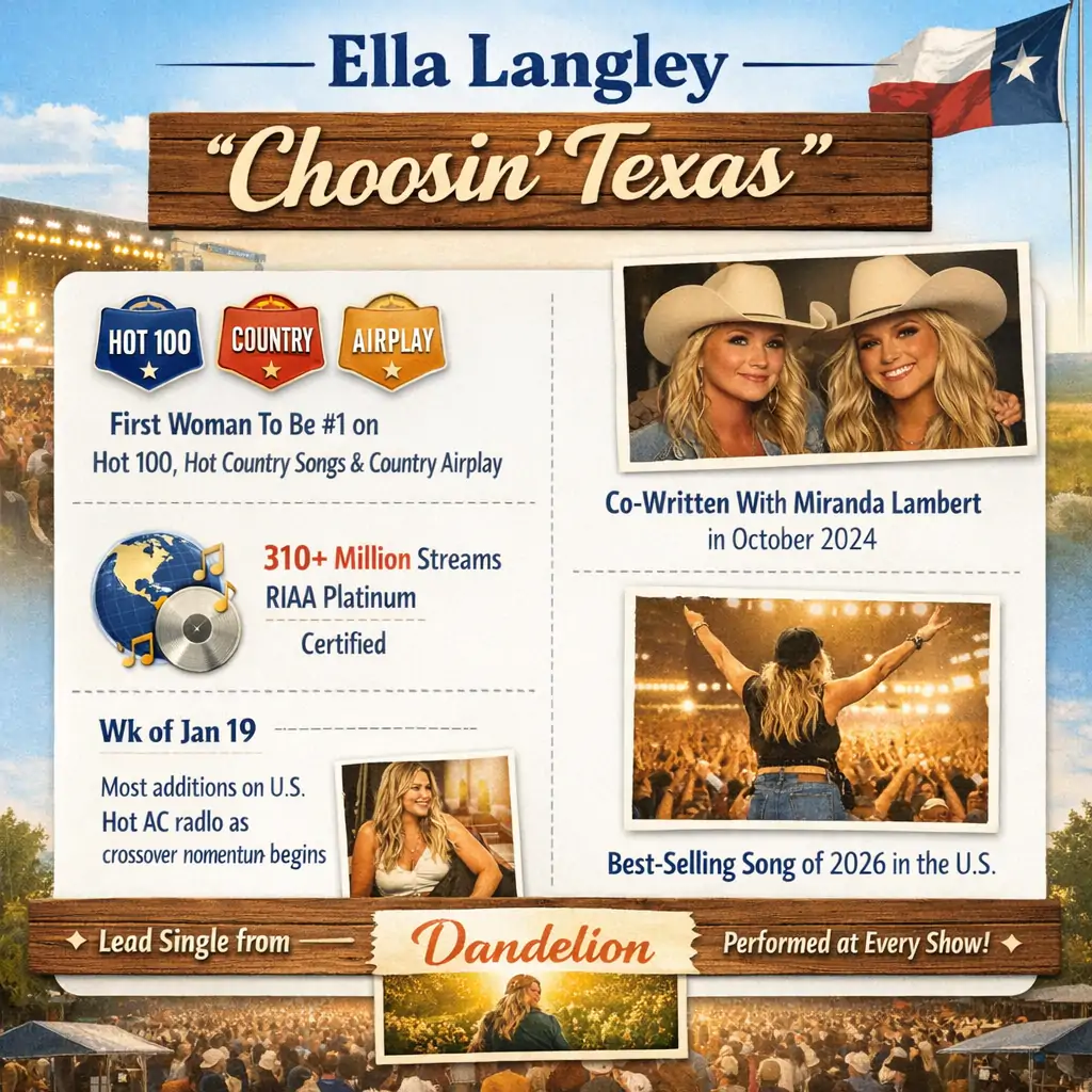 Choosin' Texas success infographic
