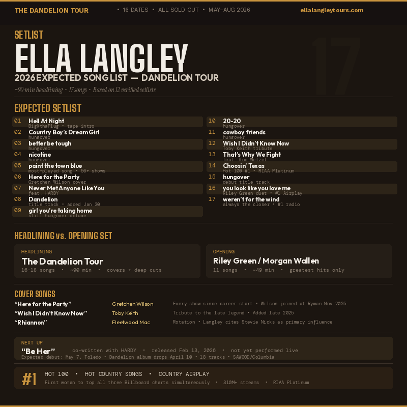 ella-langley-setlist-infographic