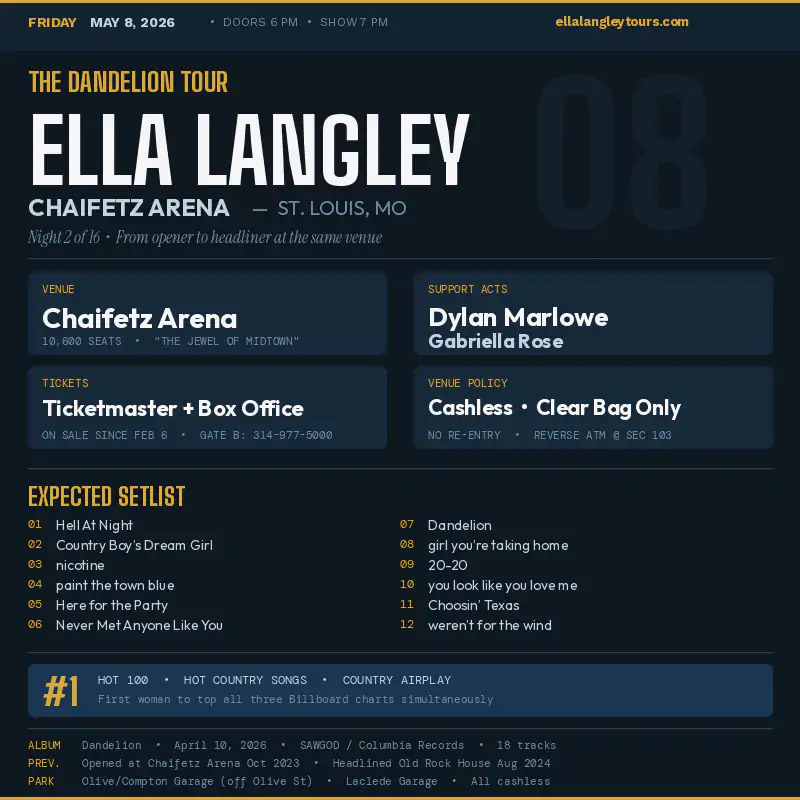 ella-langley-st-louis-infographic