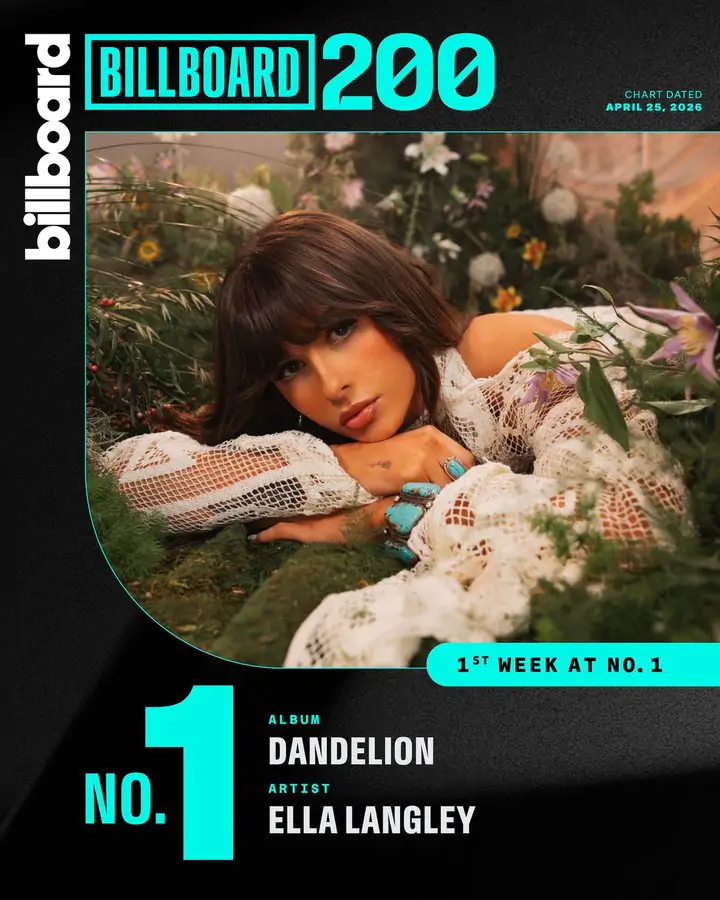 Ella Langley's Dandelion Billboard 200 Debut The Numbers